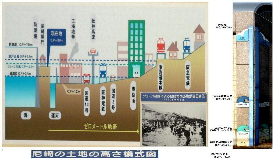２月 陽だまりハイク 工都 尼崎 を支える 尼崎港閘門 尼ロック Walk